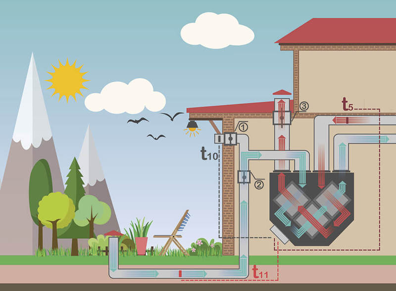 Геотермальная система вентиляции и отопления - наилучшее решение для снижения затрат