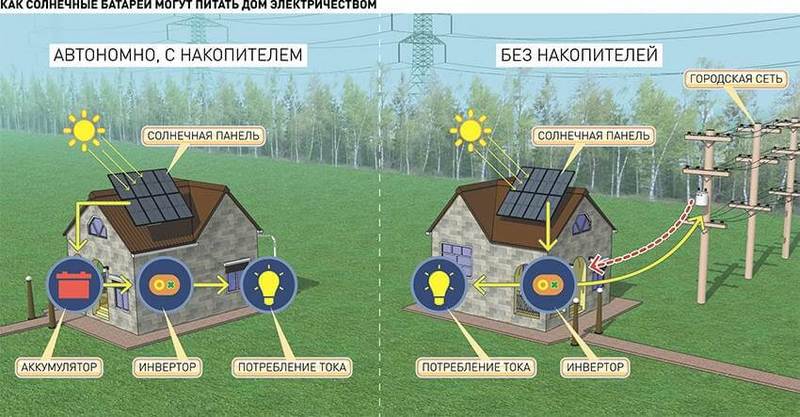 Любовь к электричеству: калининградец установил на крыше своего дома СЭС