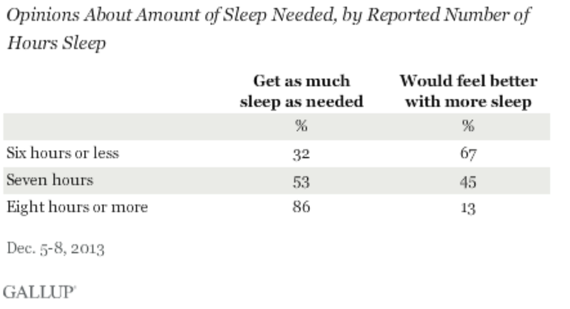 Эпидемия недосыпа: почему мы перестали спать и что с этим делать