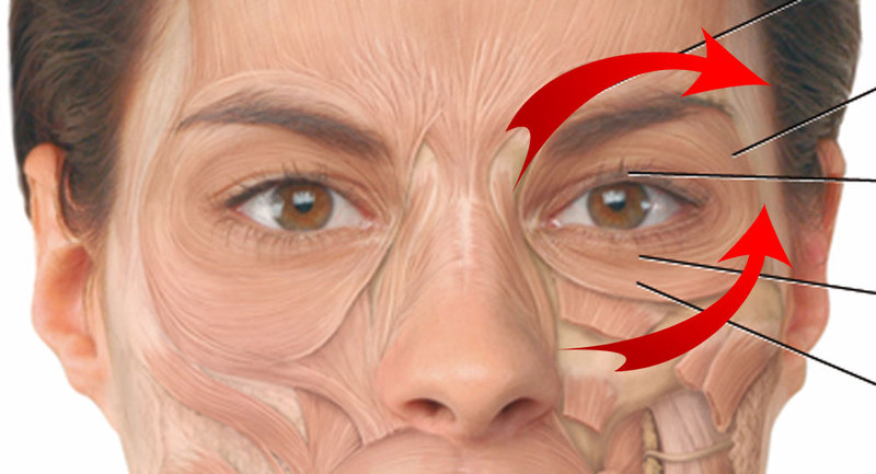 Как ухаживать за глазами и кожей вокруг глаз: ЗОЛОТЫЕ секреты Аюрведы 