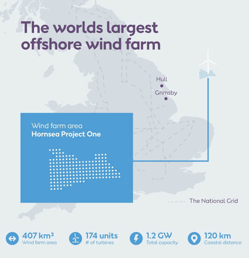 Датчане построят крупнейшую в мире прибрежную ветроэлектростанцию