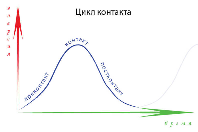 Что важнее слова или действия. content %D0%BA%D0%BE%D0%BD%D1%82%D0%B0%D0%BA%D1%822 (1). Что важнее слова или действия фото. Что важнее слова или действия-content %D0%BA%D0%BE%D0%BD%D1%82%D0%B0%D0%BA%D1%822 (1). картинка Что важнее слова или действия. картинка content %D0%BA%D0%BE%D0%BD%D1%82%D0%B0%D0%BA%D1%822 (1).
