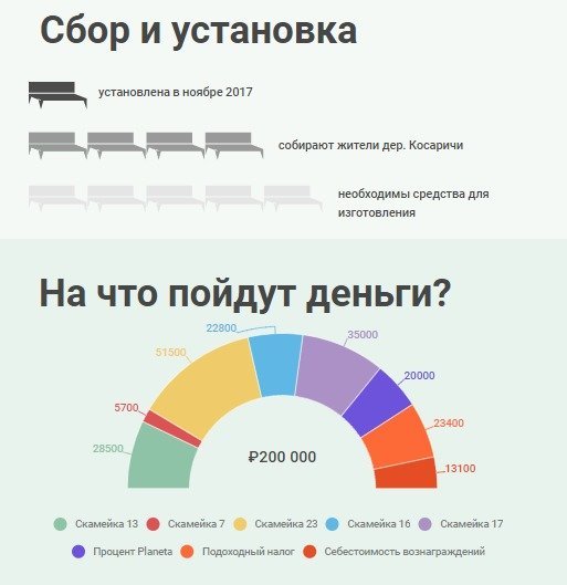 В парке 8 скамеек 3 покрасили