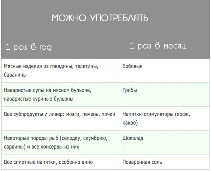 Подагра меню на день