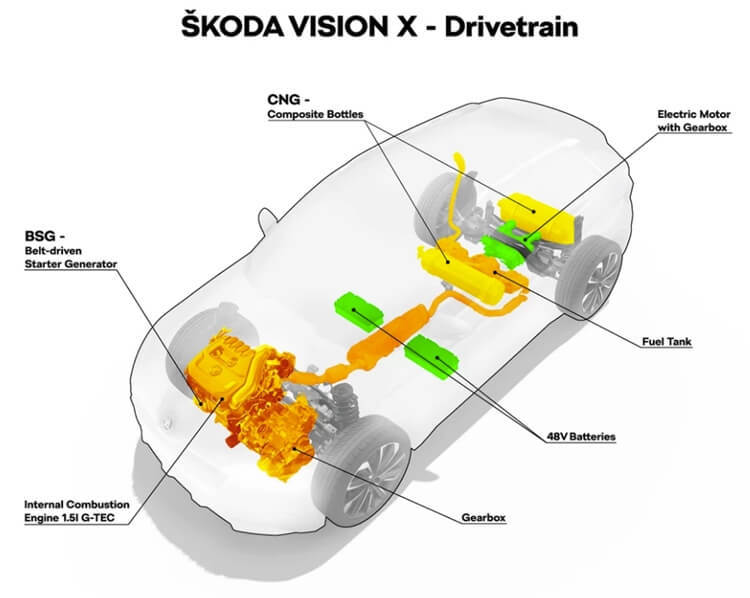 Силовая установка концепта Škoda Vision X работает на газе, бензине и электричестве