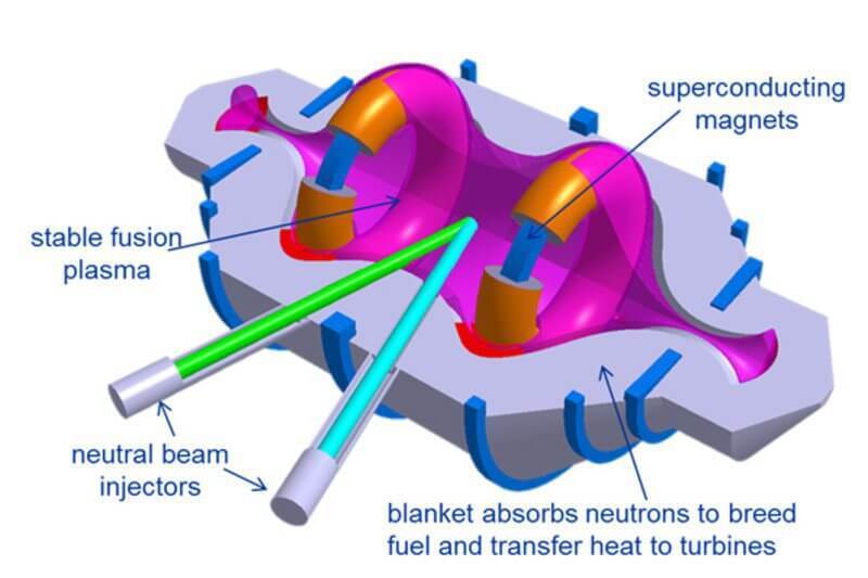 Lockheed Martin запатентовала компактный реактор синтеза