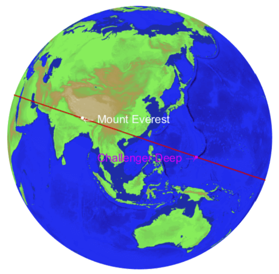 Учёные рассчитали самый длинный в мире прямой сухопутный маршрут: 11 241 км