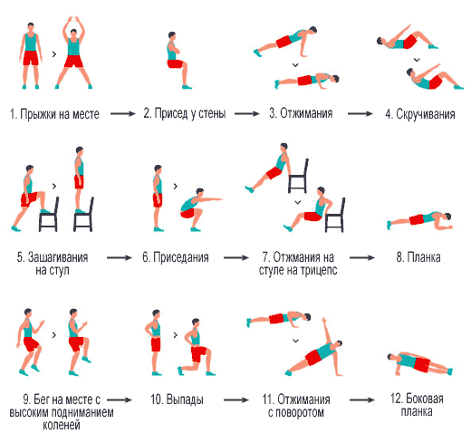 семиминутная тренировка для всего тела. Смотреть фото семиминутная тренировка для всего тела. Смотреть картинку семиминутная тренировка для всего тела. Картинка про семиминутная тренировка для всего тела. Фото семиминутная тренировка для всего тела