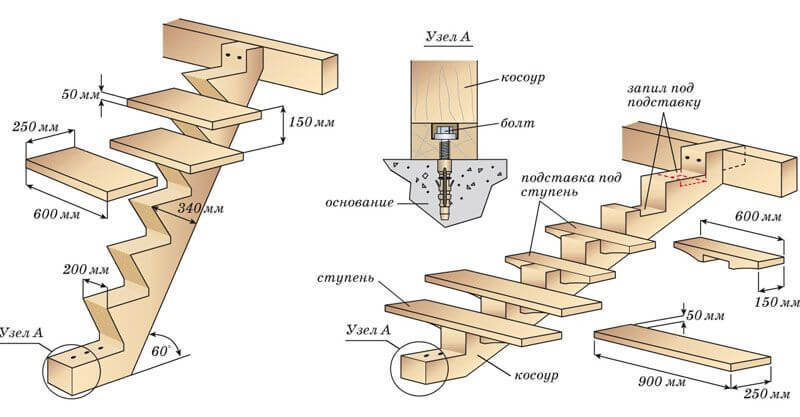 Лестница в доме: какой должна быть идеальная лестница
