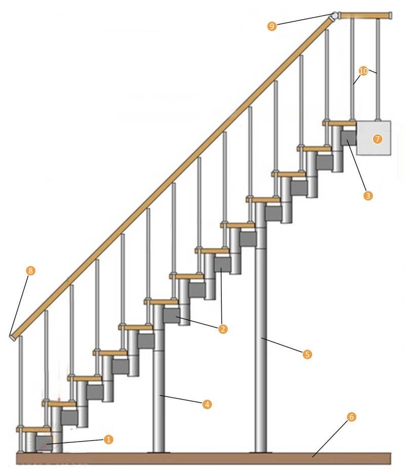 Модульные лестницы: особенности, виды, плюсы и минусы
