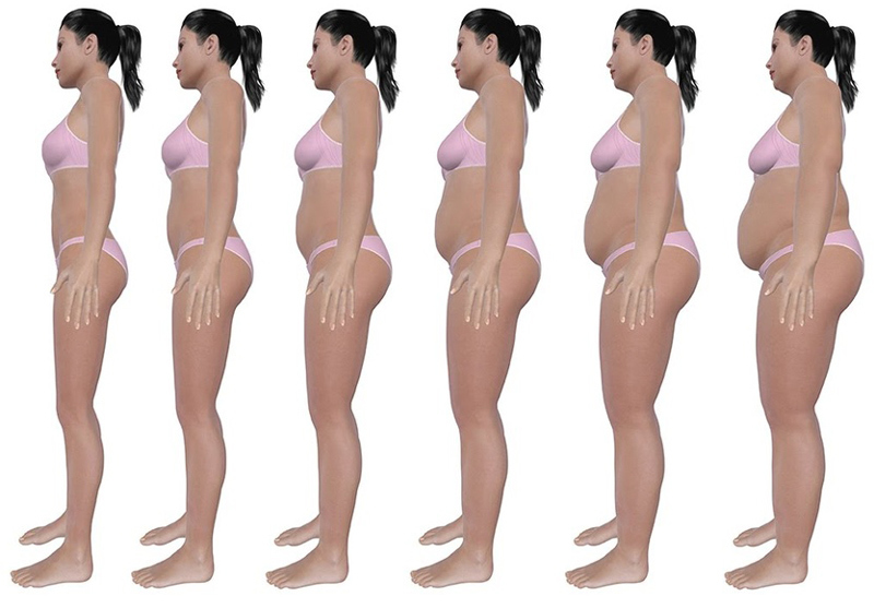 Резкая прибавка в весе причины у женщин. Почему поправляемся: причины набора веса, не связанные с питанием, и их признаки