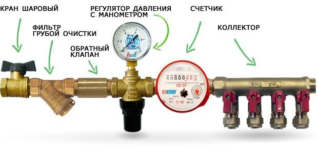 Как отрегулировать давление воды в системе?
