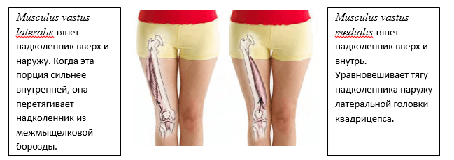 Упражнения-позы от хронических болей в коленях