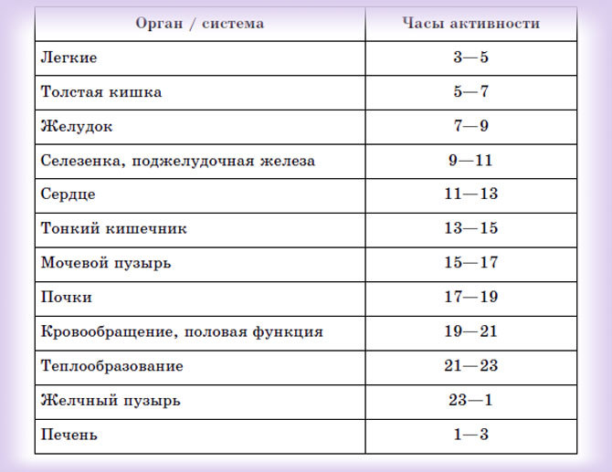 Как узнать свой гормональный фон