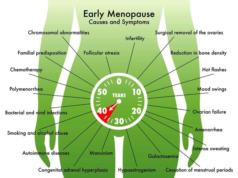 Менопауза: Что необходимо знать женщинам о своем здоровье