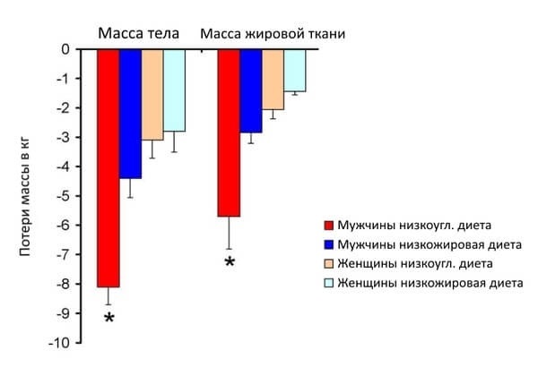 Имеет ли смысл считать калории? 