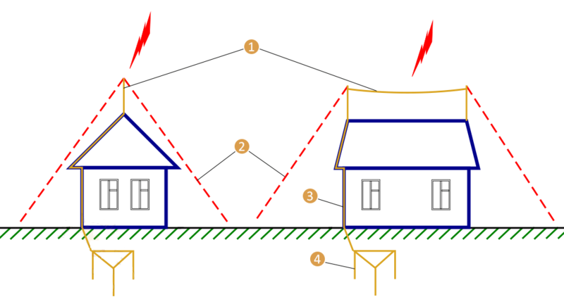 Грозозащита дома: монтаж громоотвода