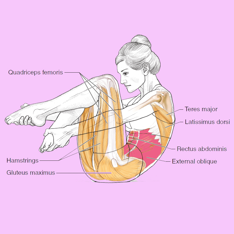 Стретчинг: Упражнения для ягодичных мышц, которые избавят от целлюлита и жировых отложений 