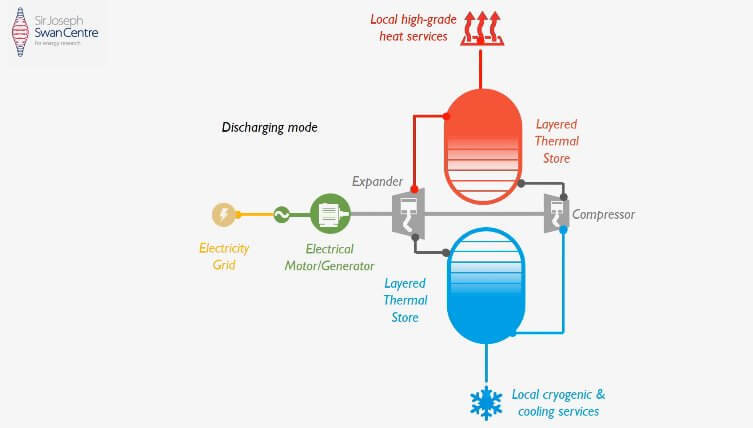 Крупные хранилища энергии из «горячих камней» станут альтернативой гидроэлектростанциям