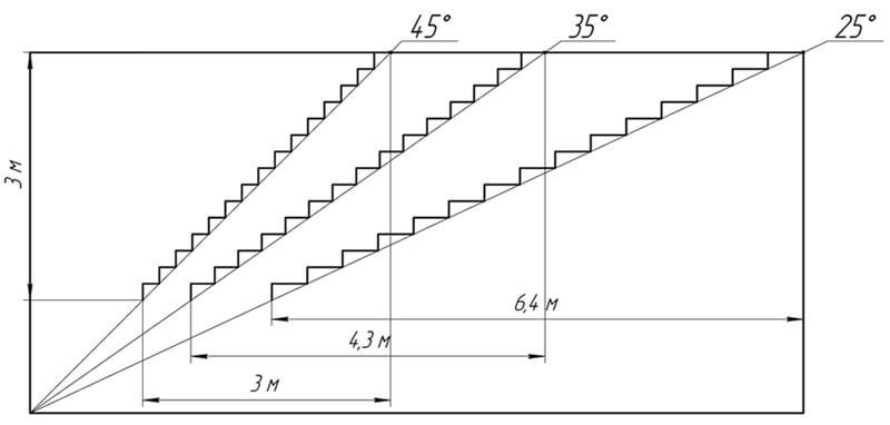 Строительство бетонных ступеней для лестниц