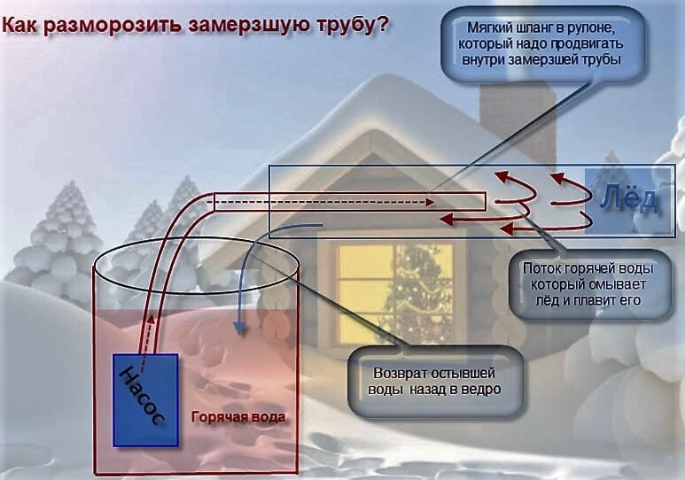 Как найти полиэтиленовую трубу под землей сталкером