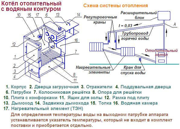 Печка с водяным контуром