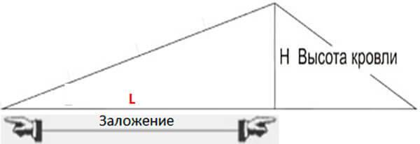 Угол трима наклона мотора