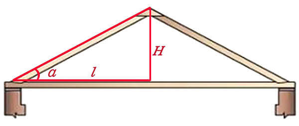 Как самостоятельно рассчитывать оптимальный угол наклона крыши частного дома 