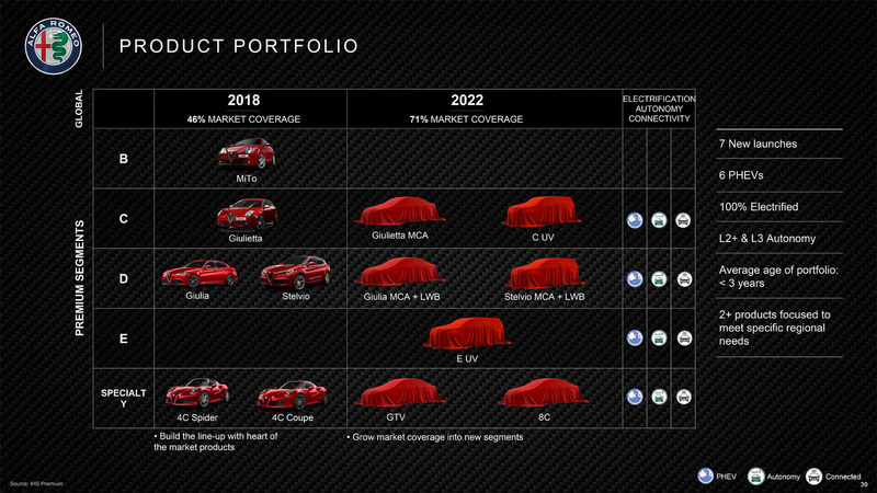 Раскрыт дизайн гибридного купе Alfa Romeo GTV