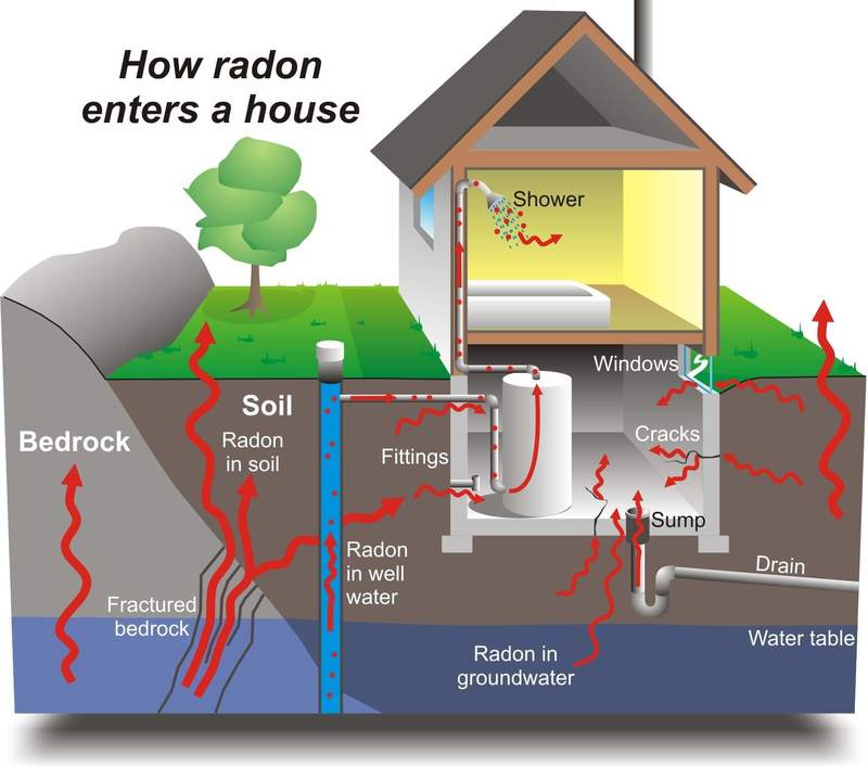Радиация: война с невидимым убийцей или еще немного о радоне