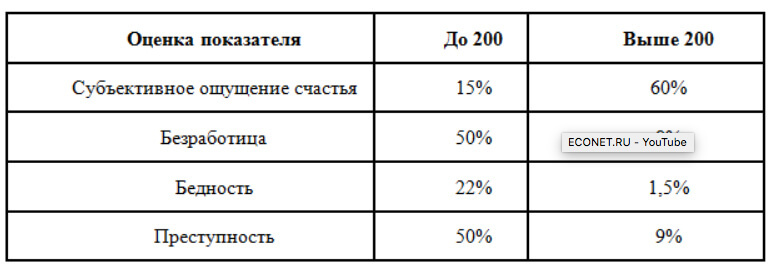 Планы бытия и уровни сознания