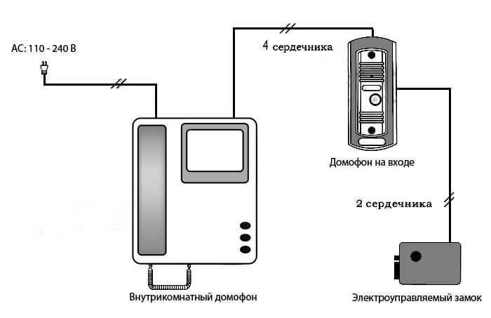 Схема домофона в частном доме