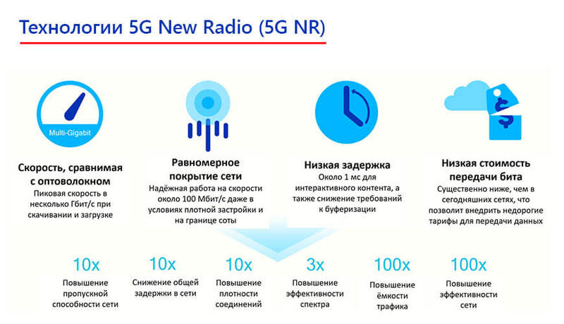 5G в России: технологическая революция - сети пятого поколения изменят реальность