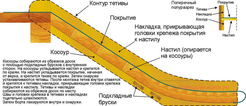 Схема постройки детской горки