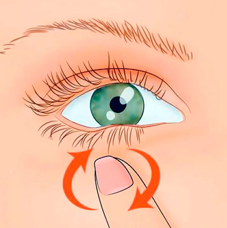Причины подергивания глаза. Надавливание на глазные веки. Болит нижнее веко глаза. Воспаление внутри века.