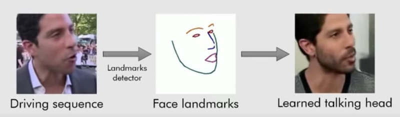 Samsung AI оживляет Мона Лизу 