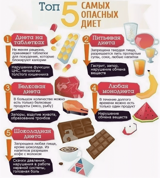 Внутренний жир фото