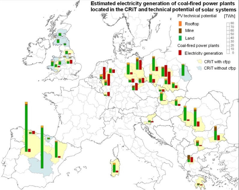 В угольных регионах ЕС можно разместить 730 ГВт солнечных электростанций