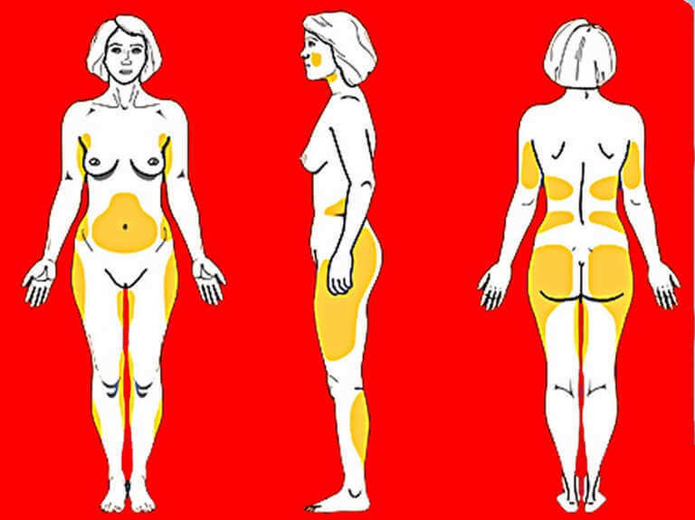 Как женщинам убрать жир на бедрах, а мужчинам избавится от живота без диет
