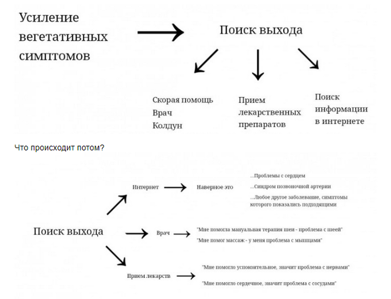 Схема приема тералиджена при панических атаках