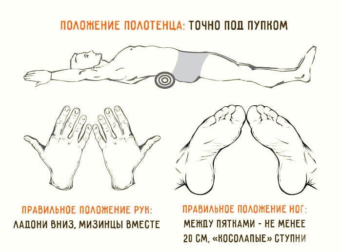 Как правильно лежать на валике из полотенца для похудения фото для начинающих