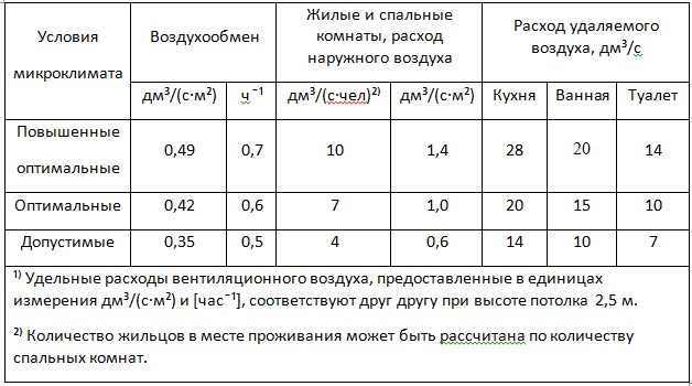 Сколько необходимо провести процедур иглоукалывания при лечении остеохондроза. Иглоукалывание (акупунктура) Лечение остеохондроза в Екатеринбурге - Новая Больница Акупунктура: описание | виды | применение