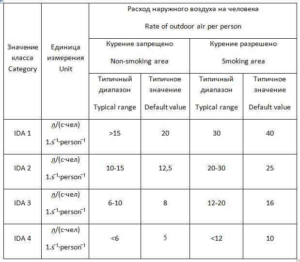 Норма расхода воздуха нива