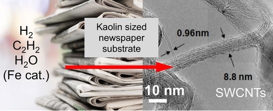 Старые газеты могут быть использованы для выращивания углеродных нанотрубок