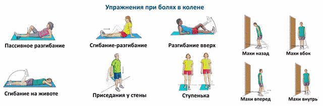 Как избавиться от боли в коленях: 7 упражнений