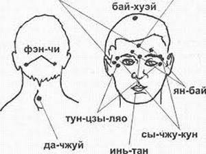 Восточная техника руководство