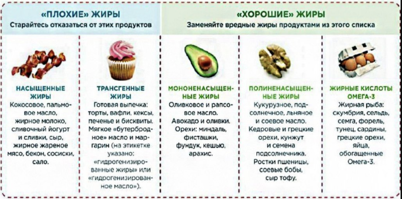 Омега-3 и Омега-6: Что нужно знать про жирные кислоты - health info