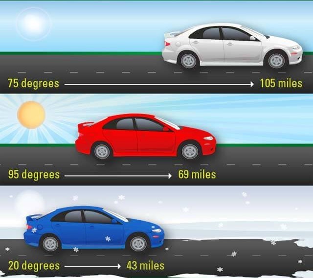 Как температура влияет на запас хода электромобиля?