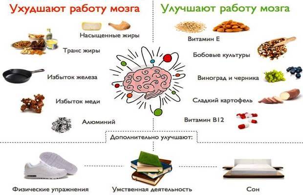 Расстройство стула при антибиотиках