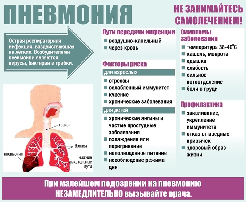 Пневмония карта смп